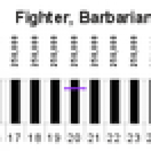 ∆XP required for each level in BG2